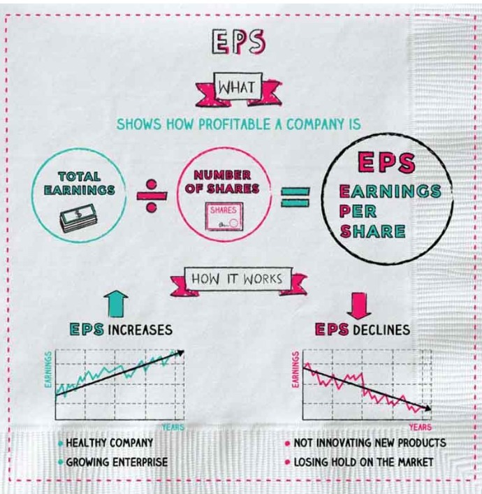 EPS - Earnings Per Share - LÃI CƠ BẢN TRÊN 1 CỔ PHIẾU